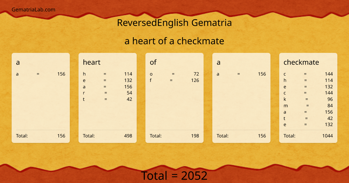 a heart of a checkmate in reversedEnglish Gematria